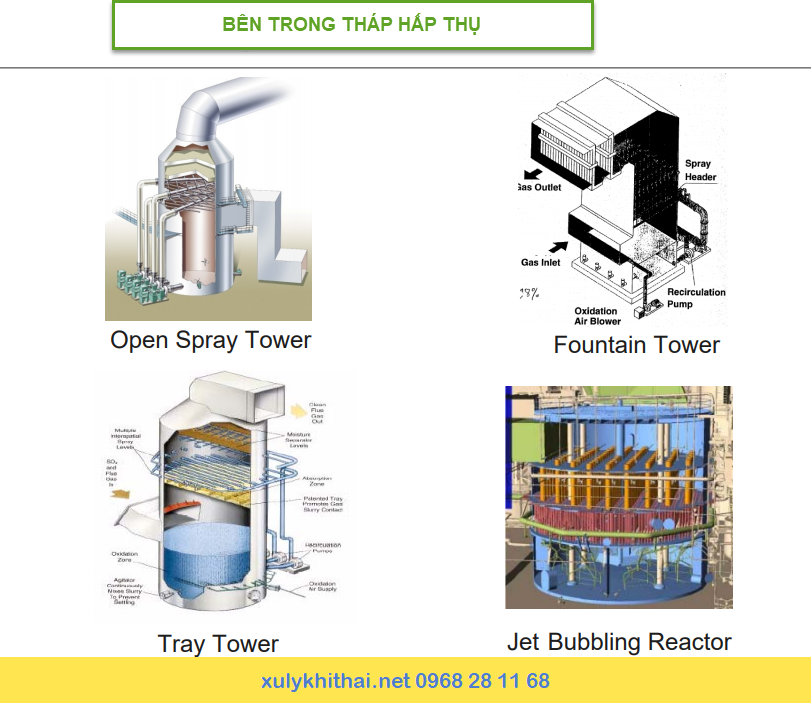 Tháp Xử lý khí thải lò hơi