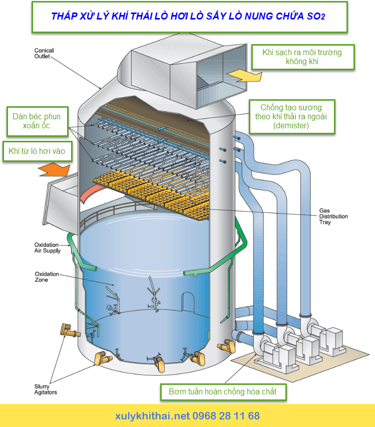 tháp xử lý khí  thải